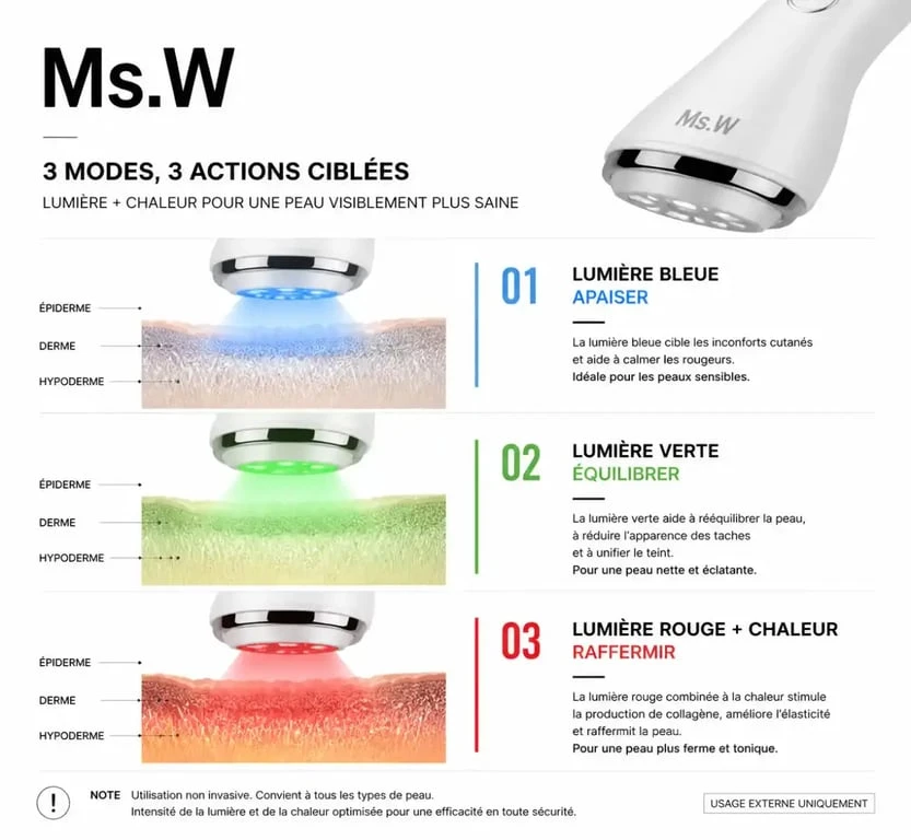 Schéma des modes de fonctionnement de l'appareil anti rides visage Ms.W